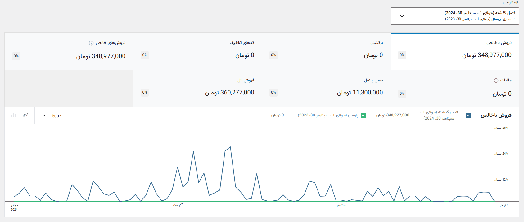 مشتری ۴