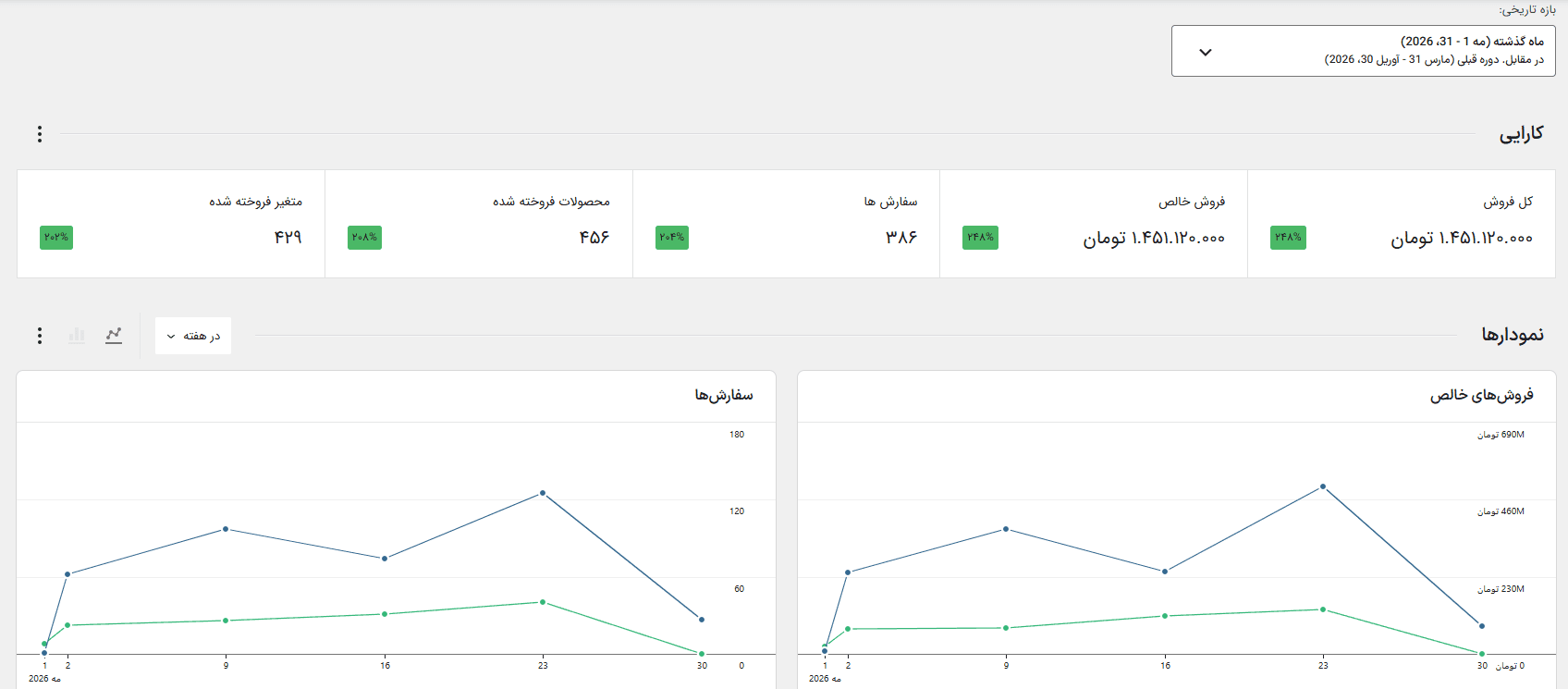 مشتری ۹