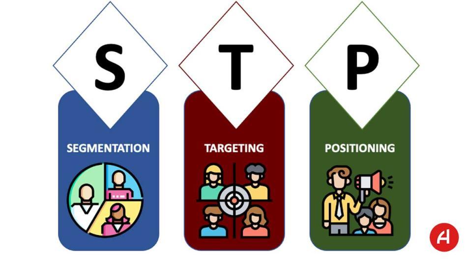 استراتژی STP چیست